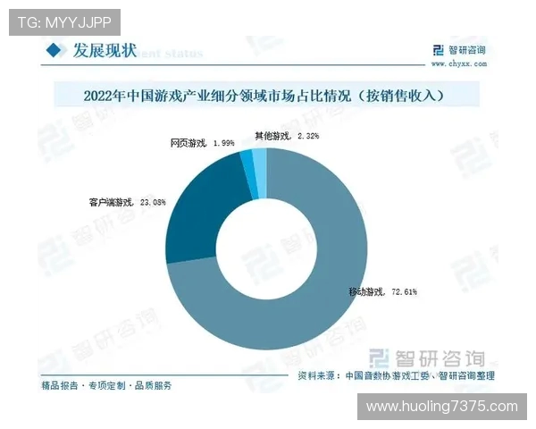 电竞行业发展现状与未来趋势分析:技术创新、市场扩展与用户行为变化的深度解读 电竞行业发展现状与未来趋势分析:技术创新、市场扩展与用户行为变化的深度解读