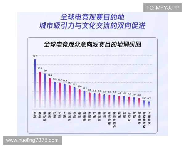 全球电竞产业崛起推动青年文化创新与数字经济融合发展 全球电竞产业崛起推动青年文化创新与数字经济融合发展