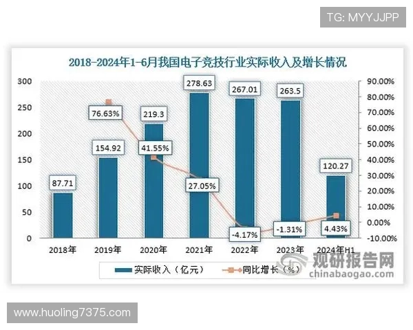 《全球电竞赛事盛况回顾与未来发展趋势探讨》 《全球电竞赛事盛况回顾与未来发展趋势探讨》