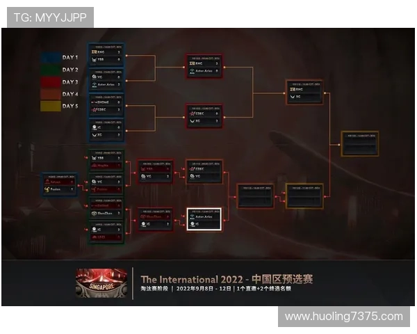 DOTA2耐力排行榜揭晓IG战队强势登顶第三名位置