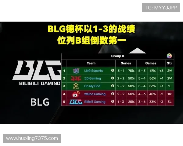 深度解析BLG战队实力对比及其在赛季中的表现展望 深度解析BLG战队实力对比及其在赛季中的表现展望