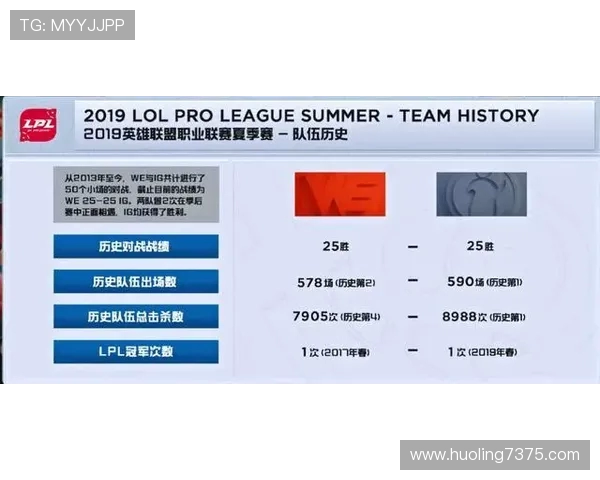赛后复盘WE与IG的耐力对决与策略分析 赛后复盘WE与IG的耐力对决与策略分析