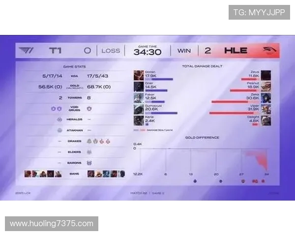 青年赛积分榜更新TES战队以70分稳居第一名