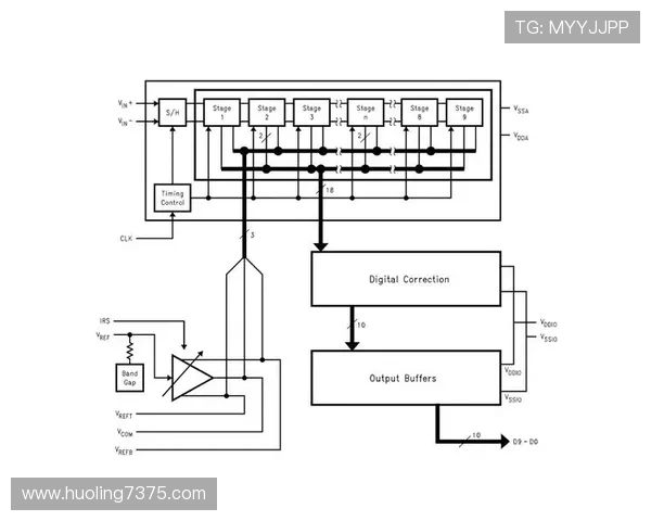 ElkADC在智能信号处理与高性能数据转换中的创新应用探索 ElkADC在智能信号处理与高性能数据转换中的创新应用探索
